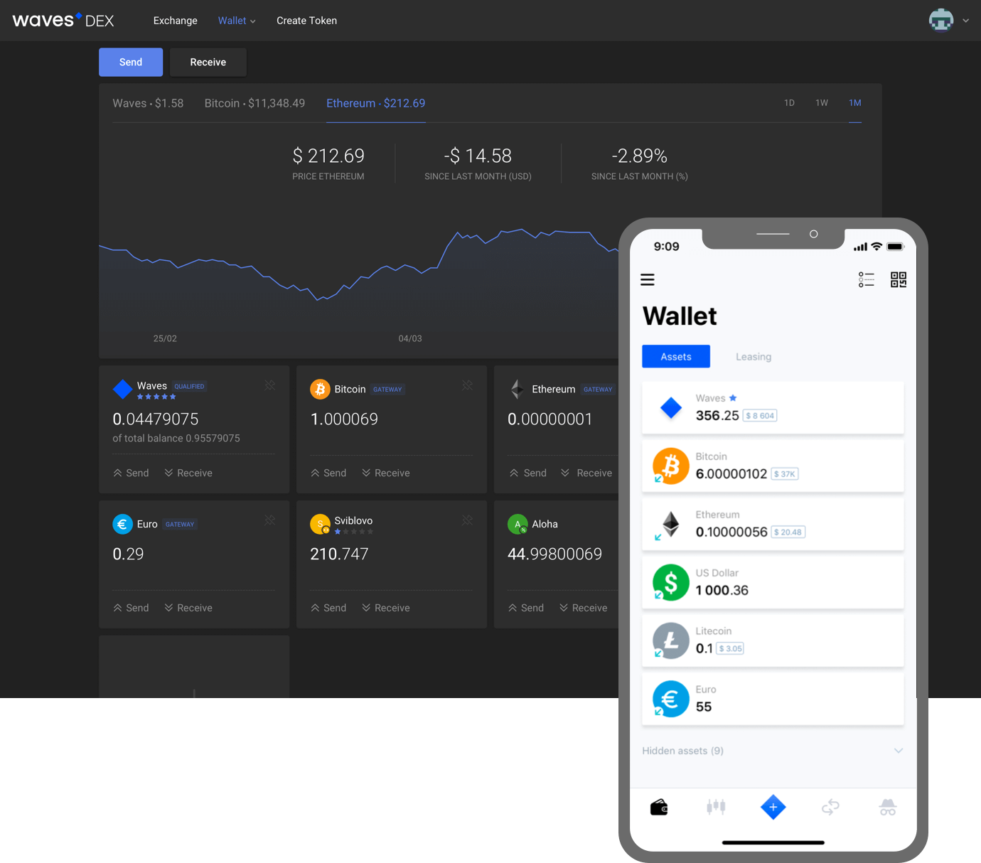 WAVES WALLET